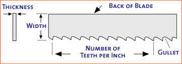 How Do You Measure Band Saw Blades? Expert Tips Revealed