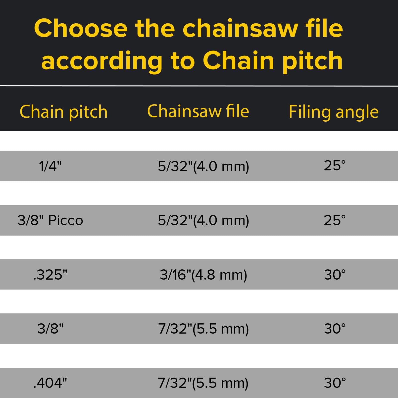 Chainsaw File Size Chart: Find the Perfect Fit for Your Saw