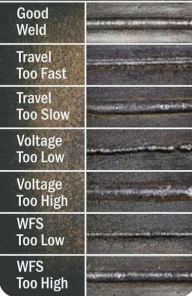 Welding Voltage Settings Guide: Achieve Perfect Welds Every Time