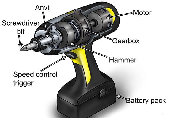 How Does an Impact Driver Work: Ultimate Guide to Power and Precision