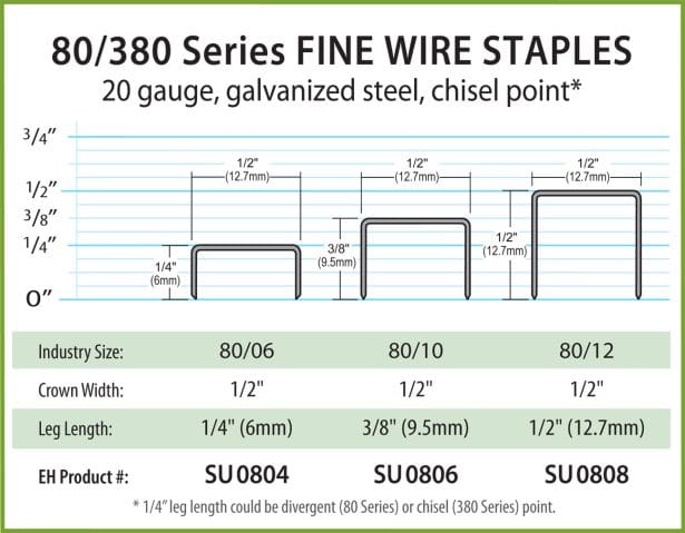Upholstery Staple Size Guide: Choosing the Perfect Staples