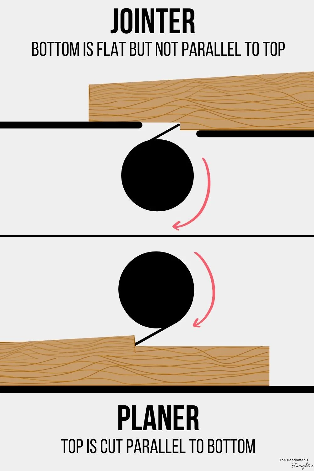 Planer Vs Jointer: Which Woodworking Tool Should You Choose?