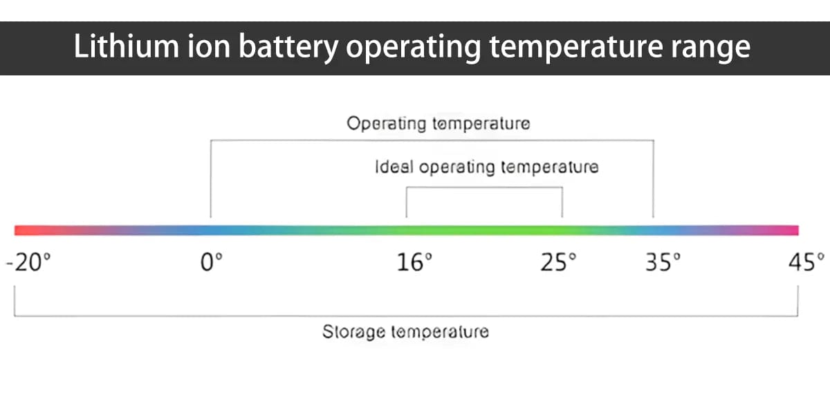 Battery Storage Temperature Guide: Maximize Lifespan & Safety