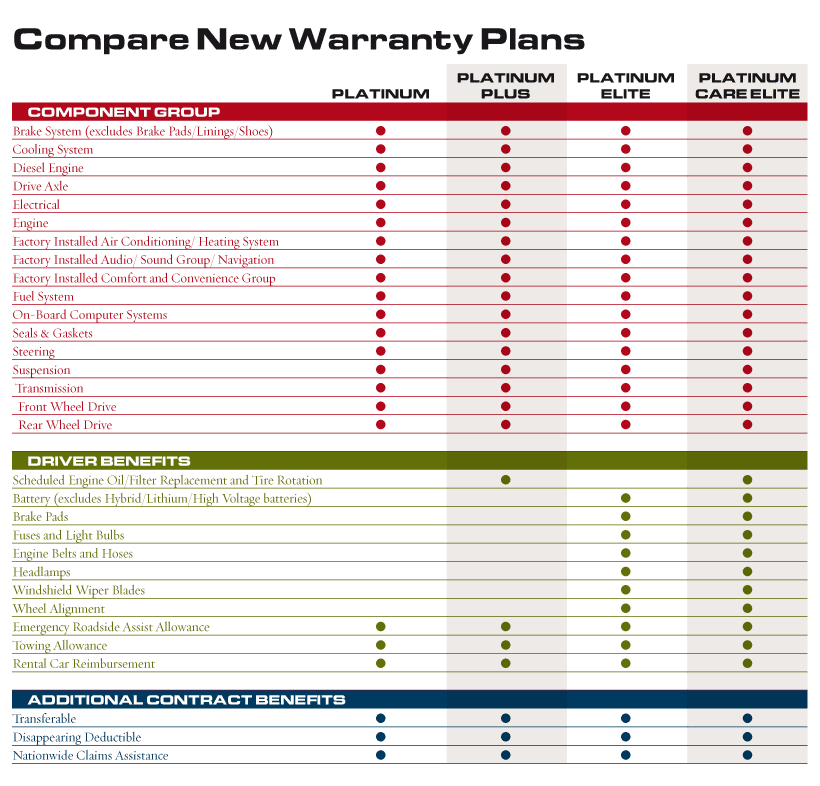 Battery Warranty Comparison Guide: Find the Best Coverage