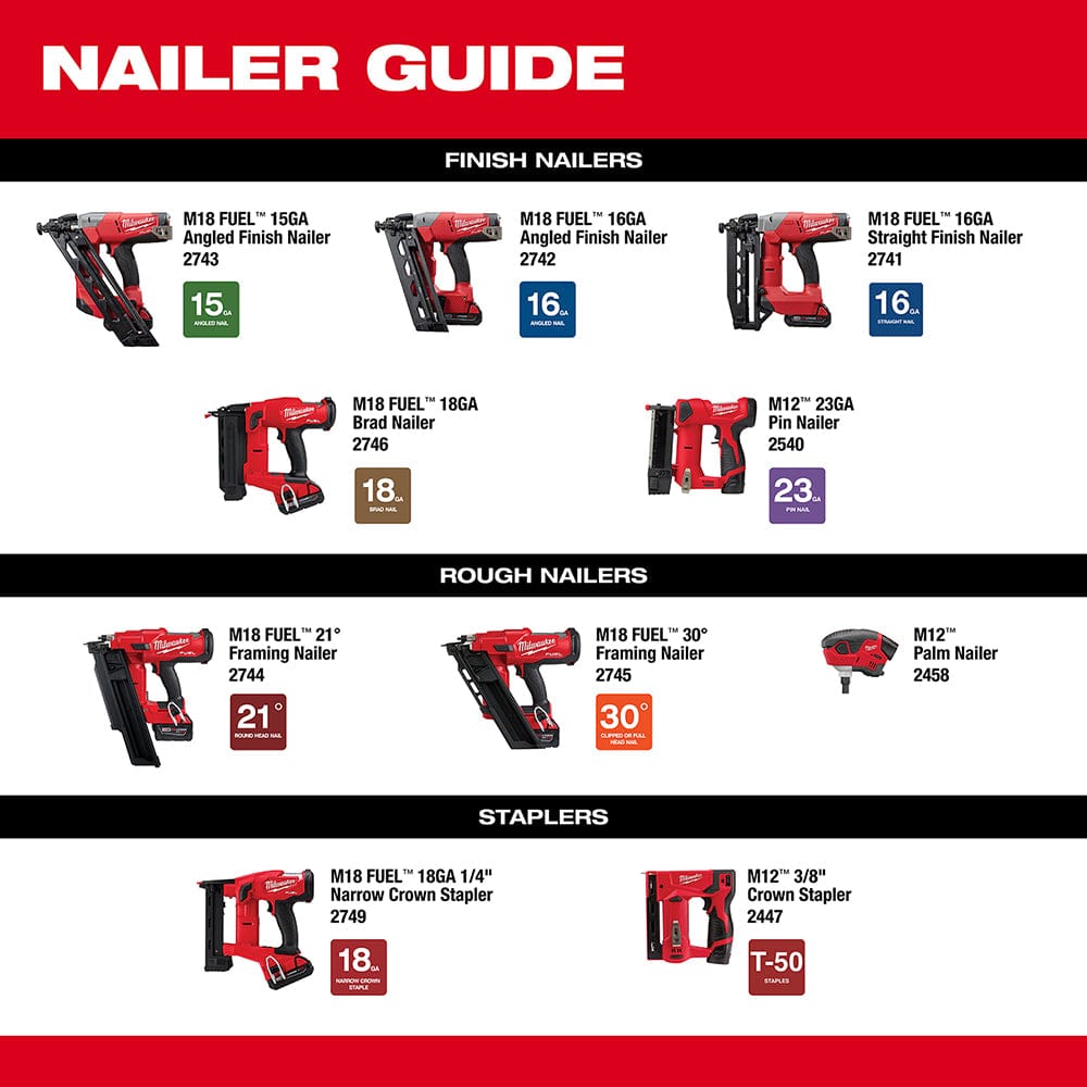 Nail Gun Nail Gauge Guide: Choose the Right Size Every Time