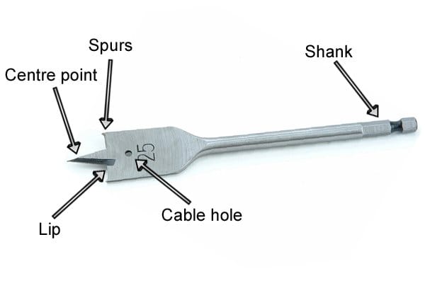 How to Sharpen a Spade Bit: Easy Steps for Perfect Cuts