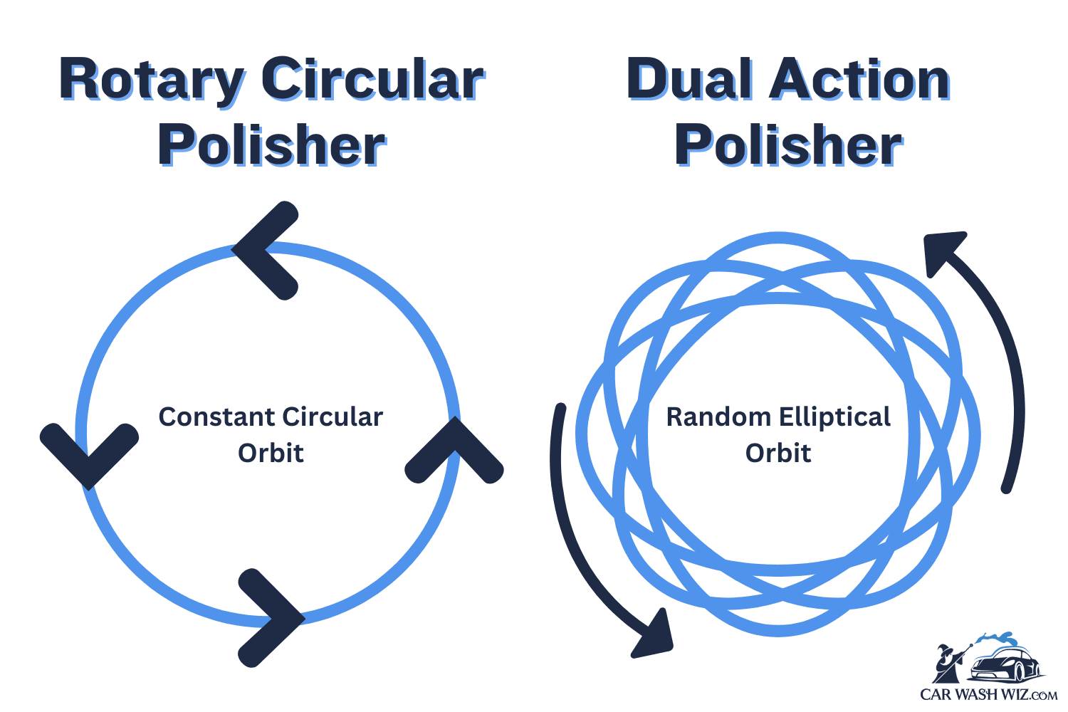 Da Polisher Vs Rotary Polisher: Which Is Best for Your Car?