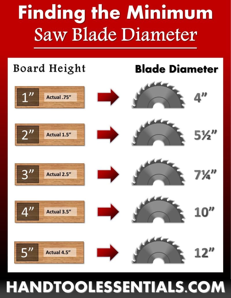 Circular Saw Blade Teeth Guide: Ultimate Tips for Precise Cuts