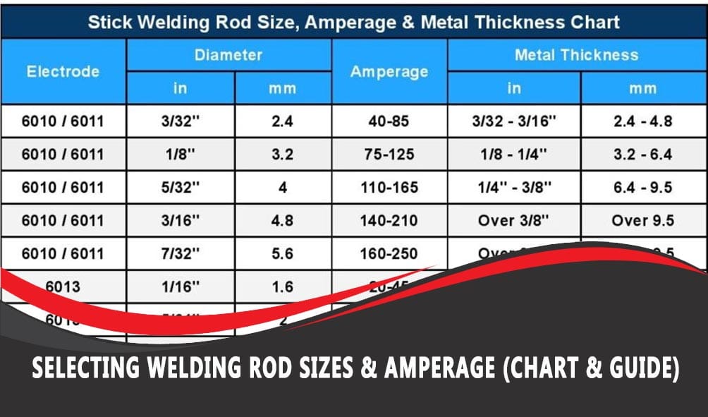 Welding Rod Types Guide: Choosing the Best Rod for Every