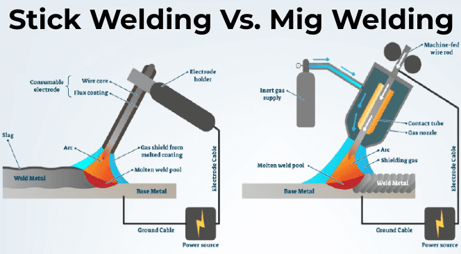 Mig Vs Stick Welding: Which Method Is Best for Your Project?