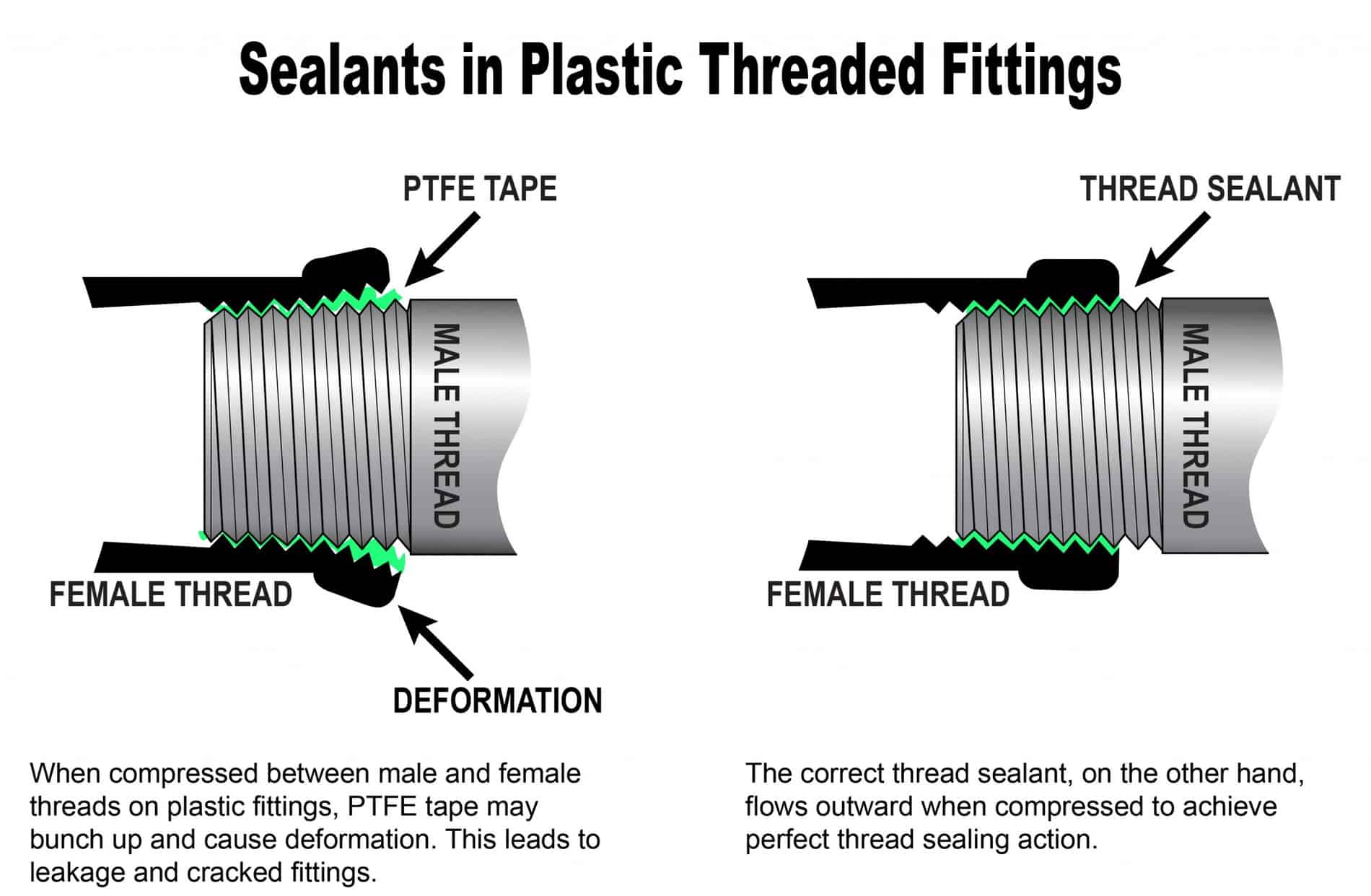 Teflon Tape Vs Pipe Dope: Which Is Best for Leak-Free Seals?