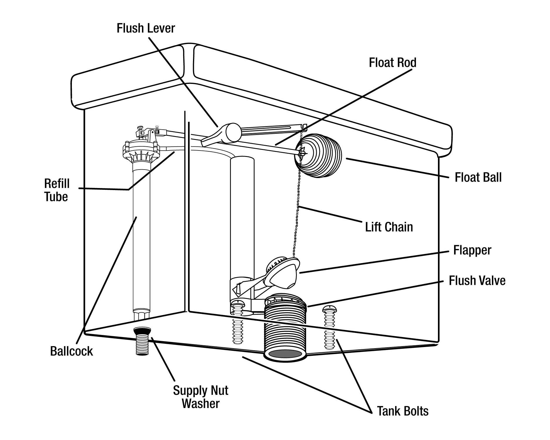 Toilet Flapper Replacement Guide: Easy Steps for a Leak-Free Toilet