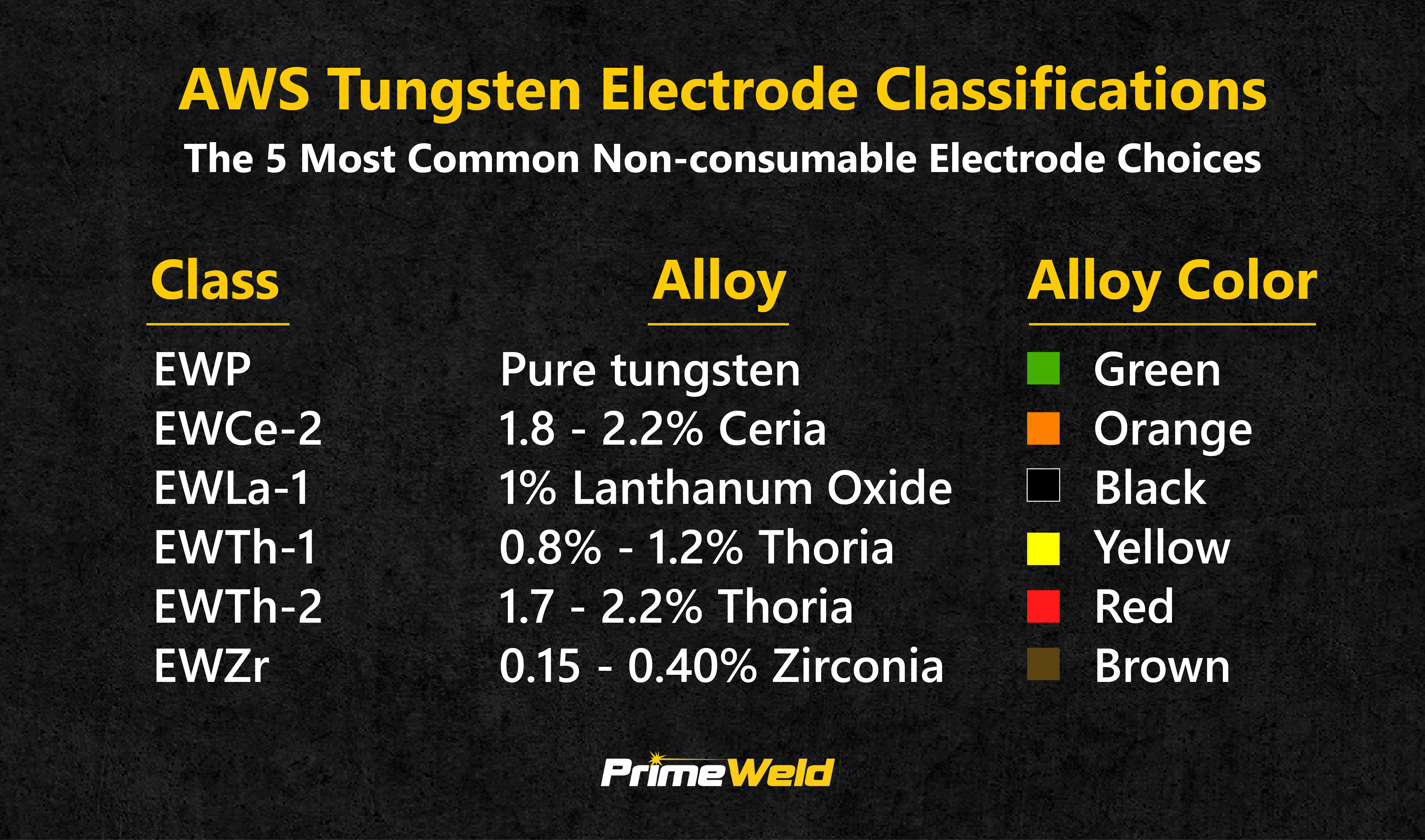 Welding Rod Types Guide: Choosing the Best Rod for Every