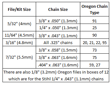 Chainsaw File Size Chart: Find the Perfect Fit for Your Saw