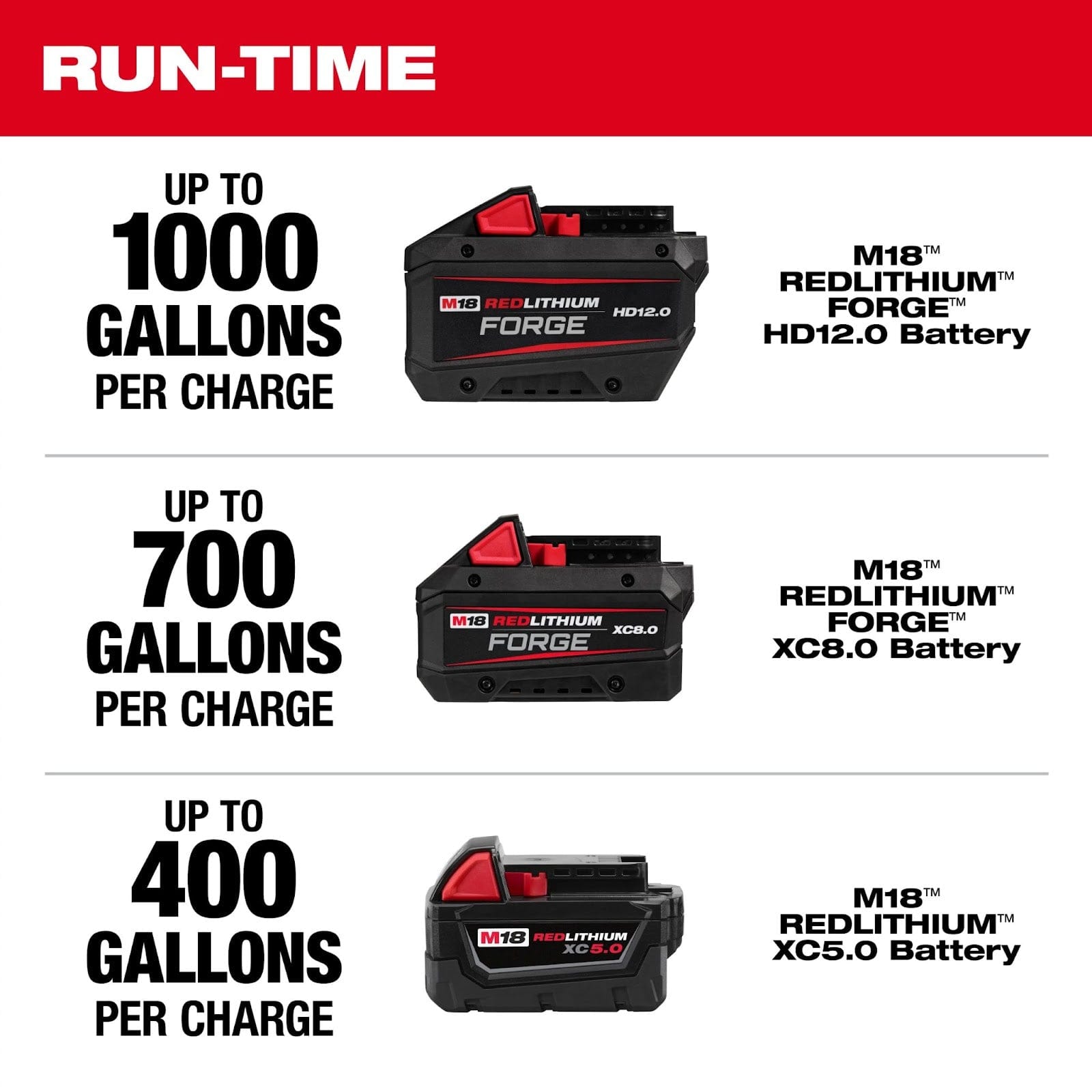 Milwaukee M18 Vs M12 Battery: Which One Should You Choose?