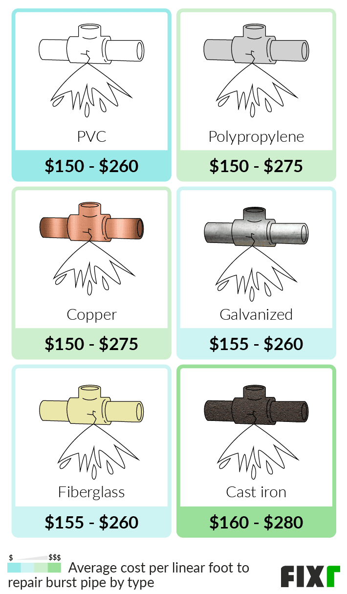 How to Repair a Burst Pipe: Step-by-Step Emergency Guide