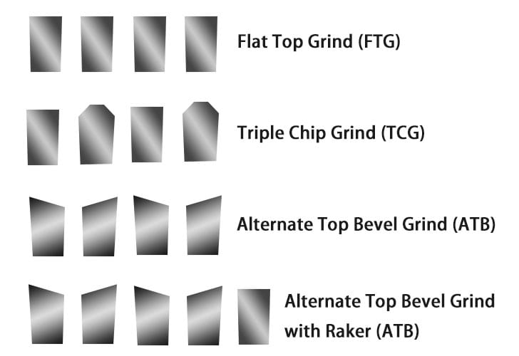 Circular Saw Blade Teeth Guide: Ultimate Tips for Precise Cuts