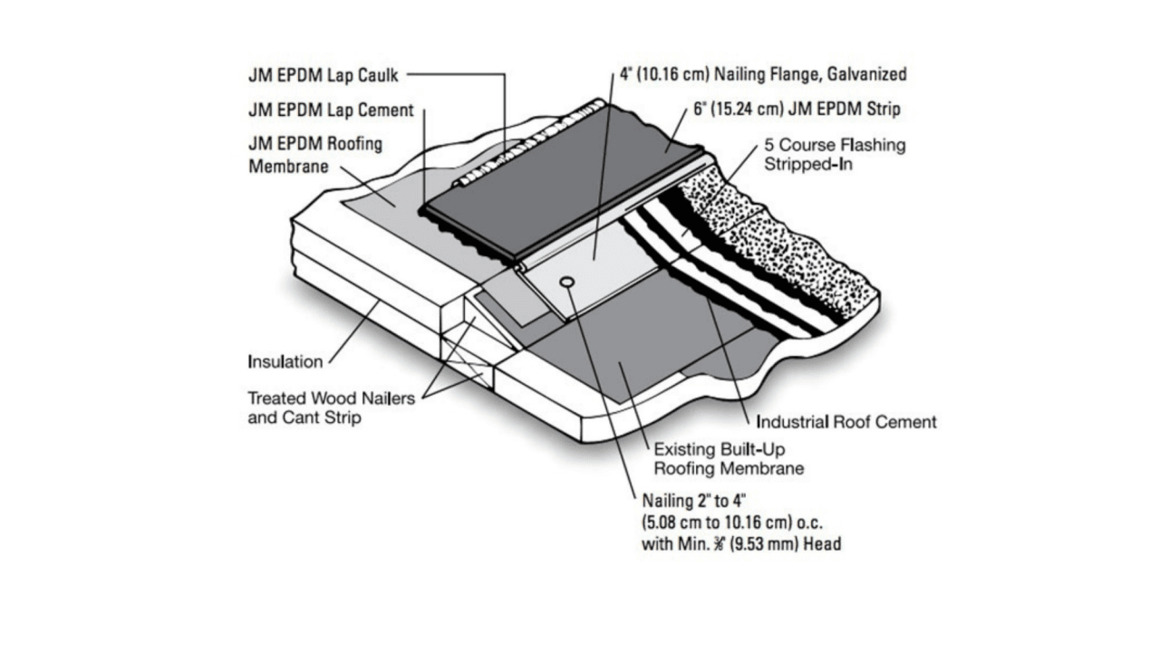 Roofing Coil Nailer Vs Strip Nailer: Which Is Best for You?