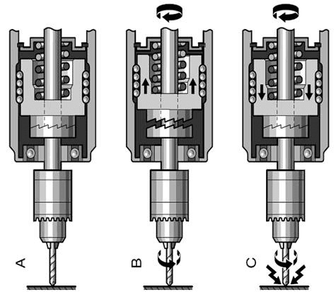 How Does a Hammer Drill Work: Unveiling Its Powerful Mechanism