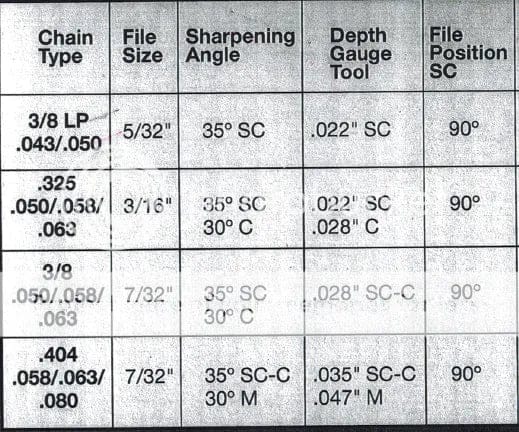 Chainsaw File Size Chart: Find the Perfect Fit for Your Saw
