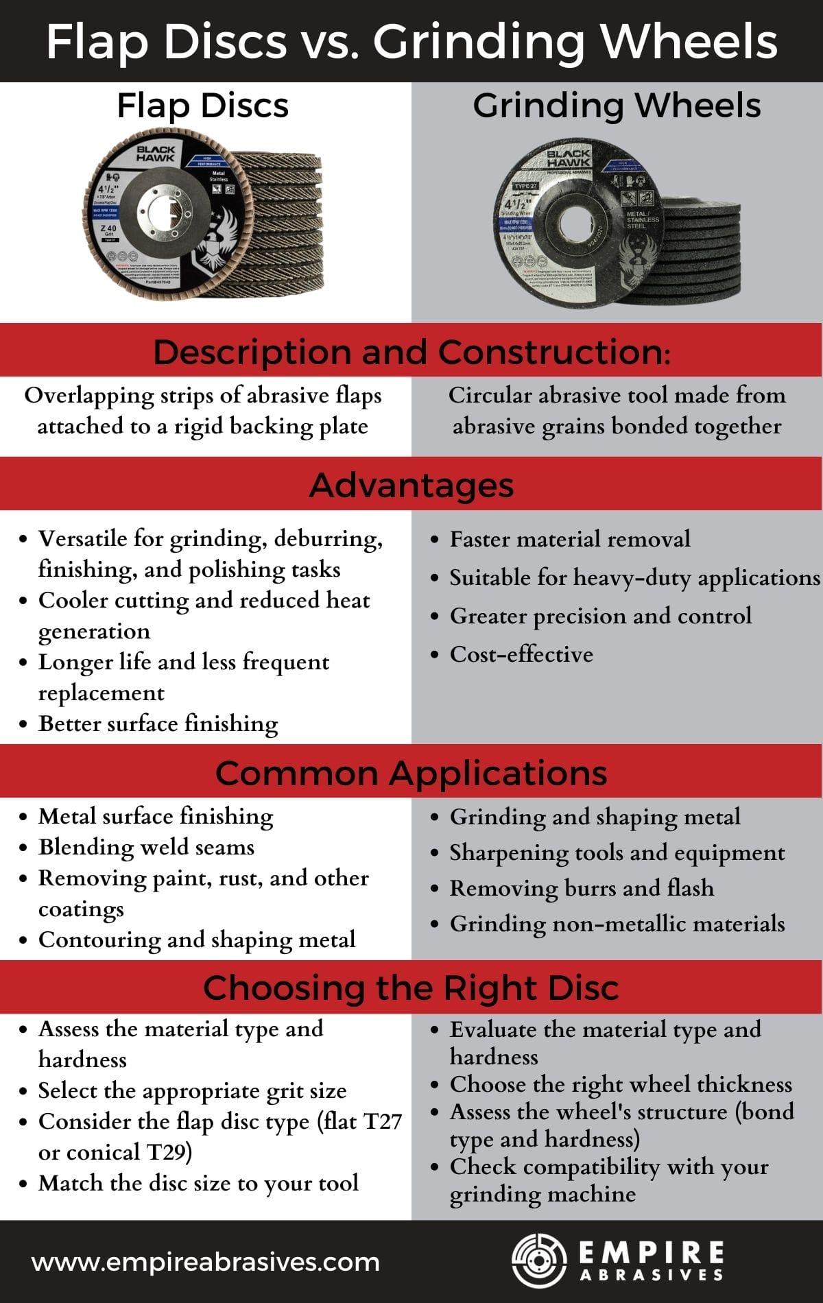 Flap Disc Vs Grinding Disc: Which Is Best for Your Project?