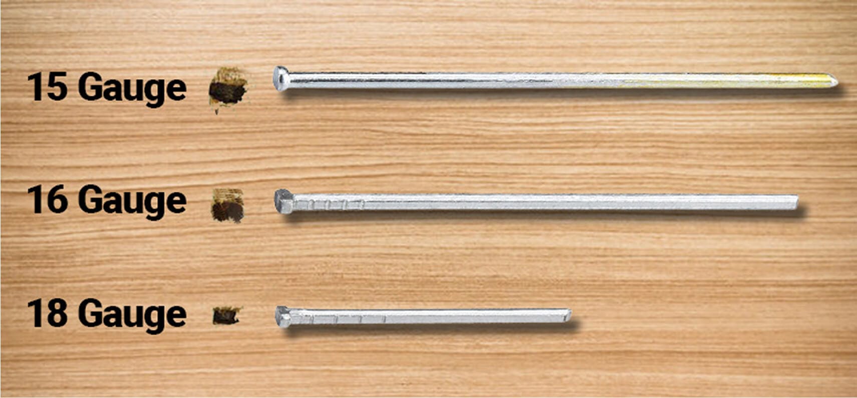 16 Gauge Vs 18 Gauge Nailer: Which One Should You Choose?