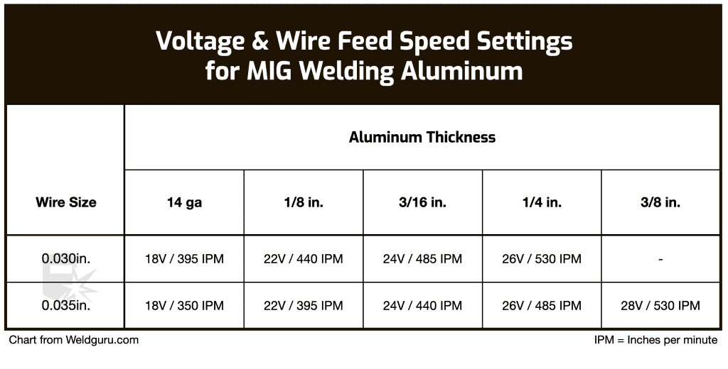 Wire Feed Speed Guide Mig: Boost Your Welding Precision