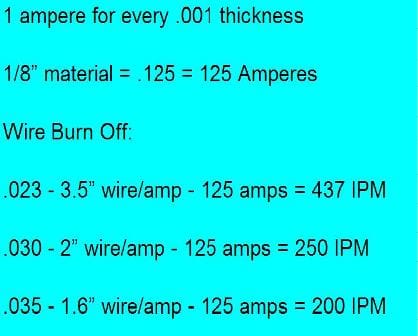 Wire Feed Speed Guide Mig: Boost Your Welding Precision