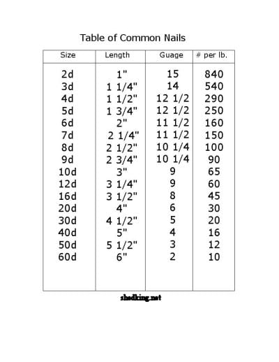 What Size Nails for Framing: Expert Tips for Perfect Results
