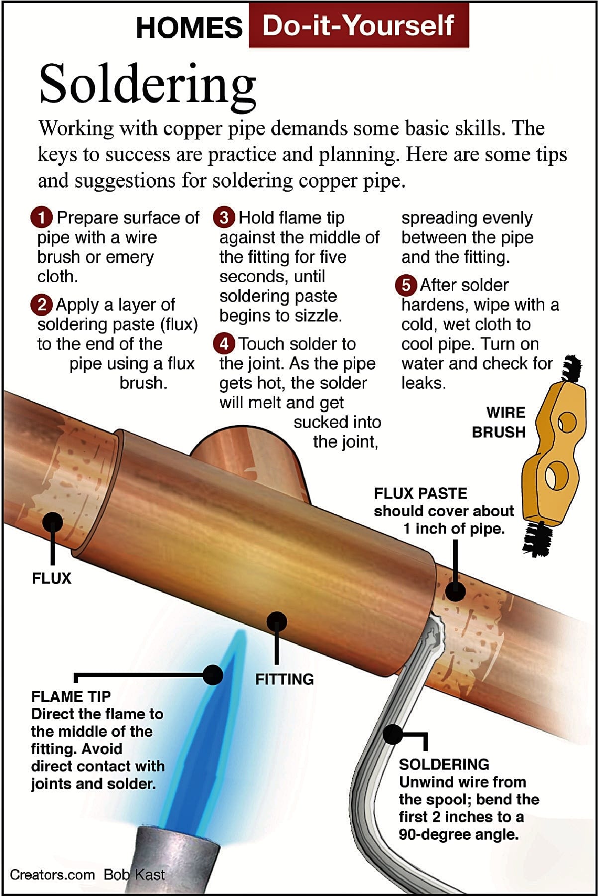 How to Solder Copper Pipes: A Step-by-Step Guide for Beginners