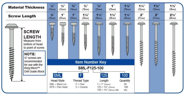 Pocket Hole Screw Guide