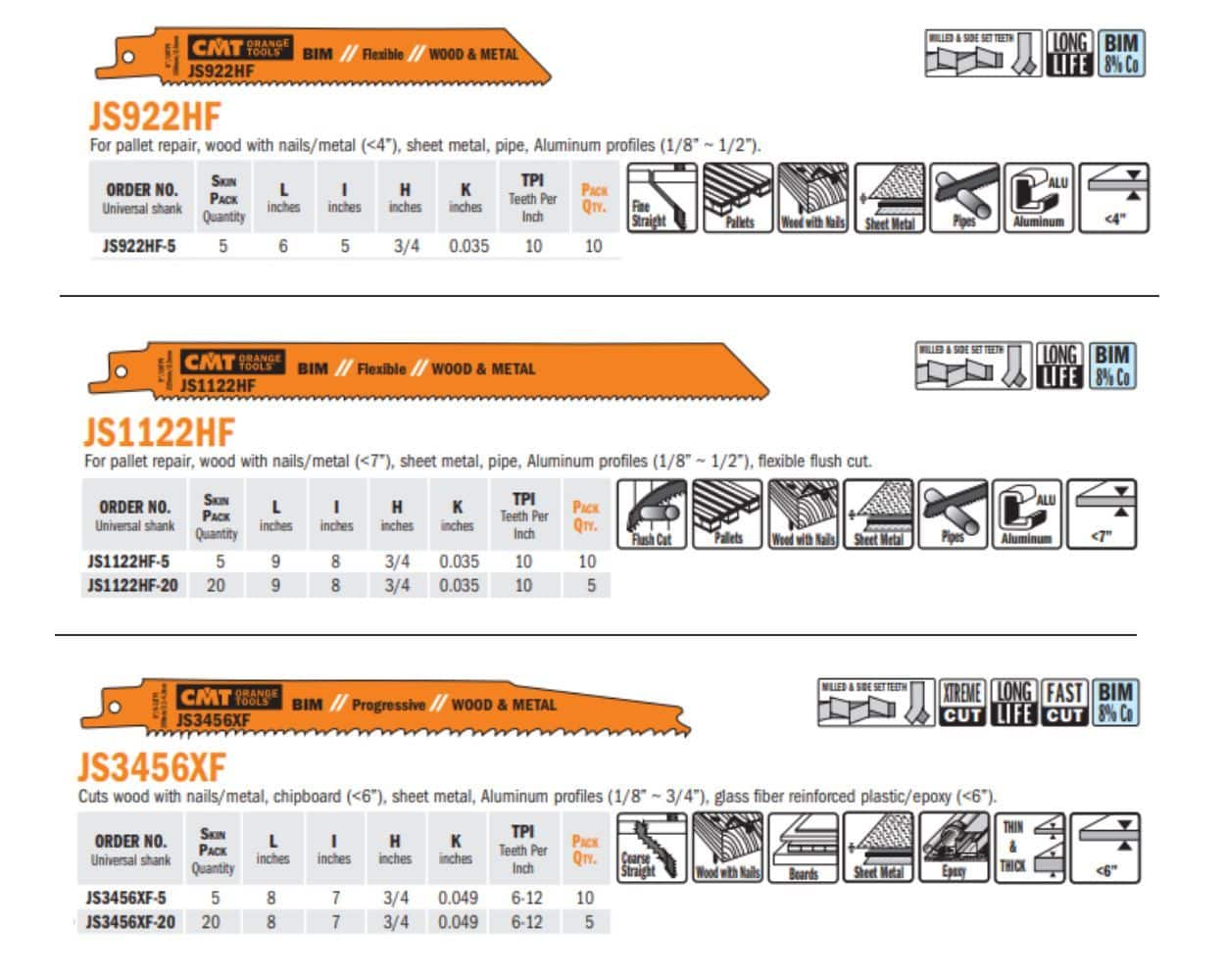 Reciprocating Saw Blade Guide: Expert Tips for Perfect Cuts