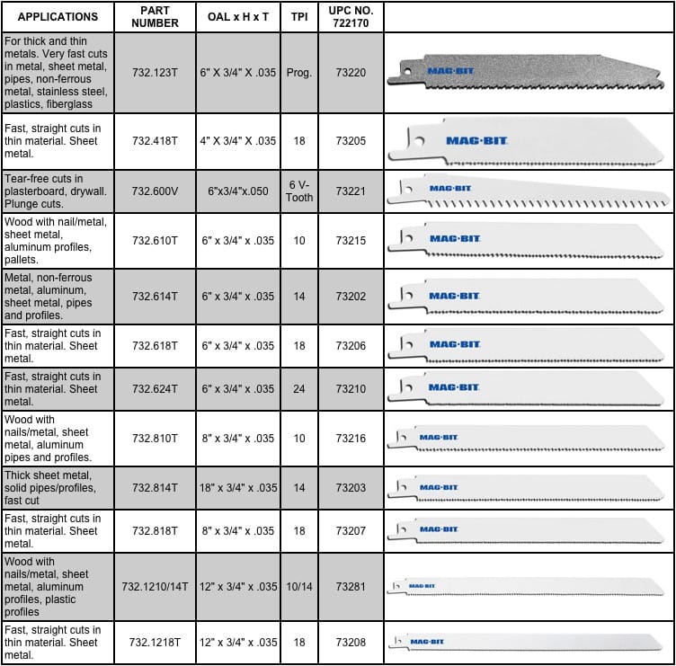 Reciprocating Saw Blade Guide: Expert Tips for Perfect Cuts