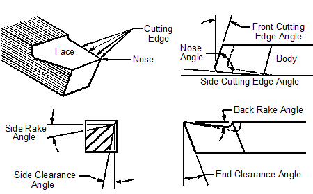 How to Grind Lathe Tools: Step-by-Step Guide for Beginners