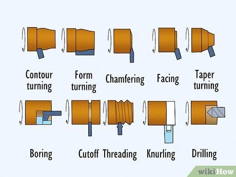 How to Use a Wood Lathe: Step-by-Step Guide for Beginners
