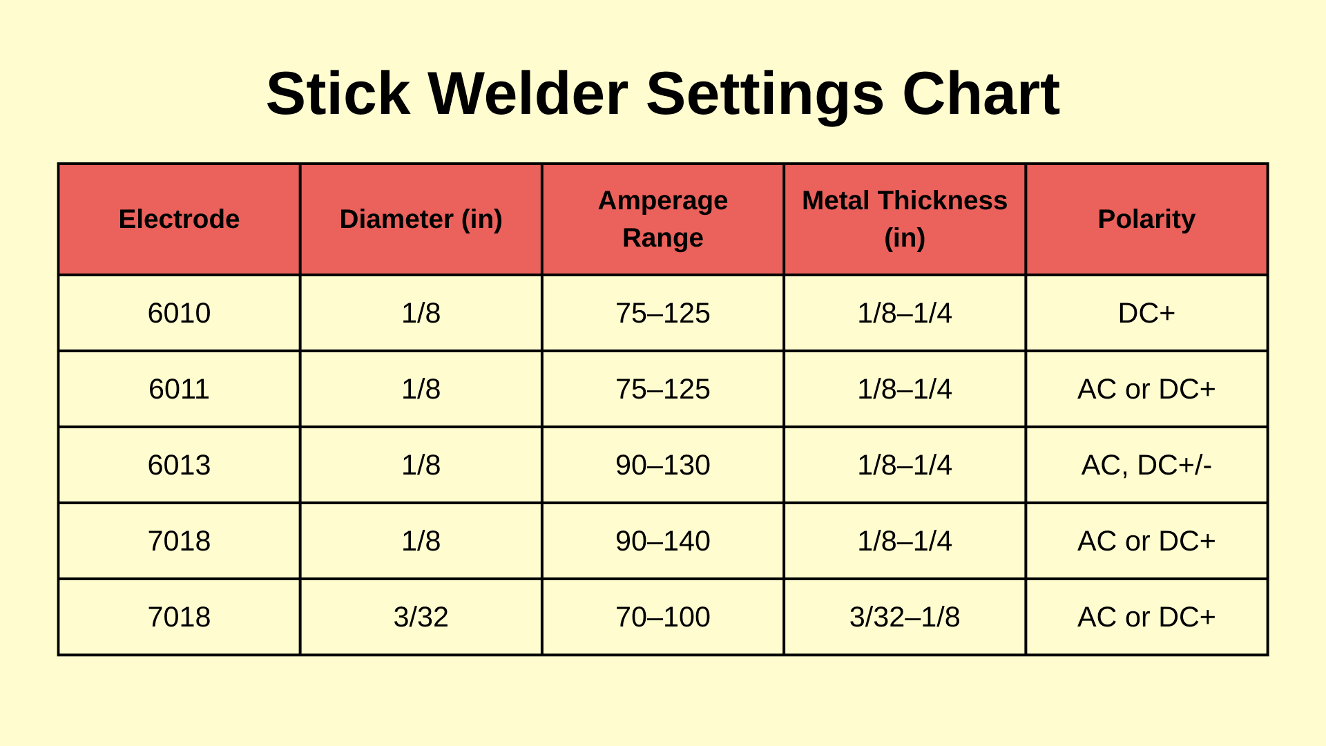 Welding Voltage Settings Guide: Achieve Perfect Welds Every Time