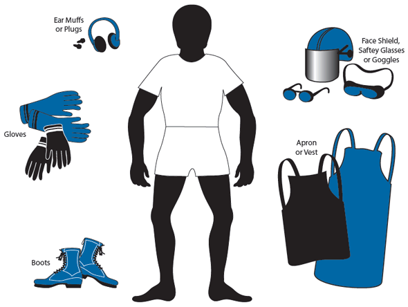Welding Safety Equipment Guide: Essential Gear for Protection